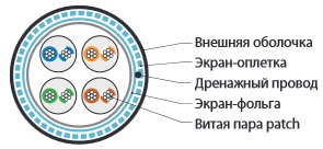 SFUTP4-C6-P26-IN-LSZH-GY_1