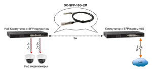 OC-SFP-10G-2M_3