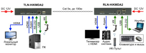 TLN-HiKMDA2+RLN-HiKMDA2_3