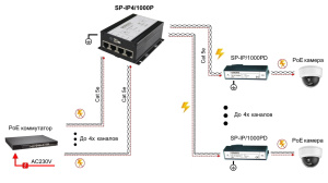 SP-IP4 1000P_3