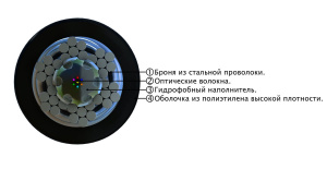 СЛ-ОКМБ 01НУ-4М6(OM1)-1,5-СТ_1
